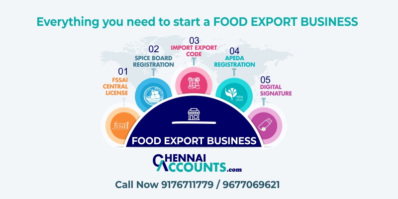 5 Must Need Licenses to Export Food Products From India