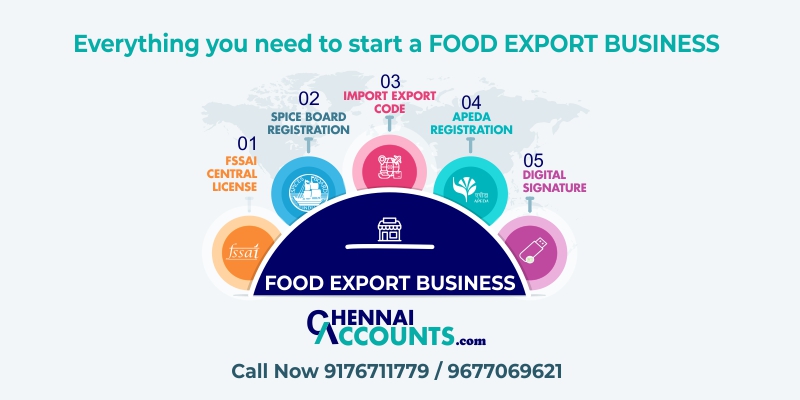 Licenses required Food Export Business